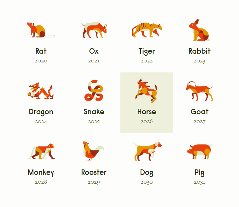 Find Out More About the Year of the Horse...