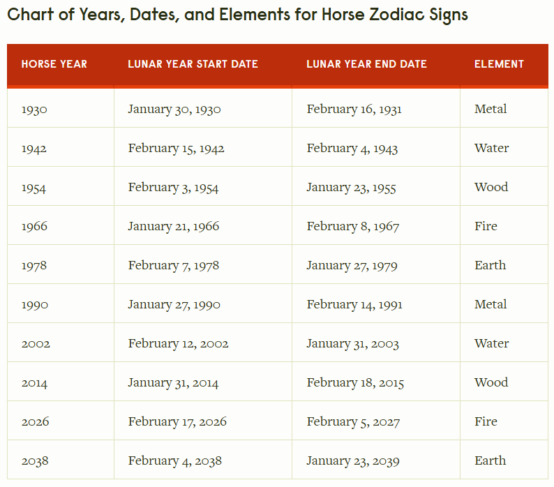 Find Out More About the Year of the Horse...