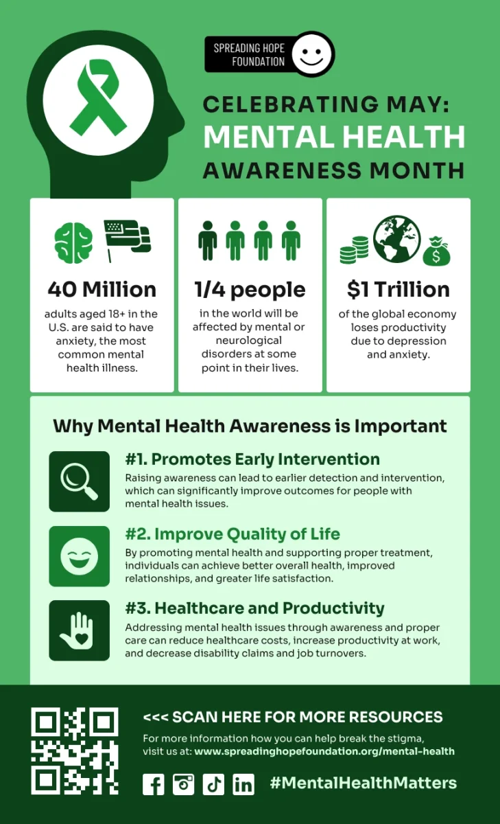See How You Can Support Others Struggling With Their Mental Health This May...