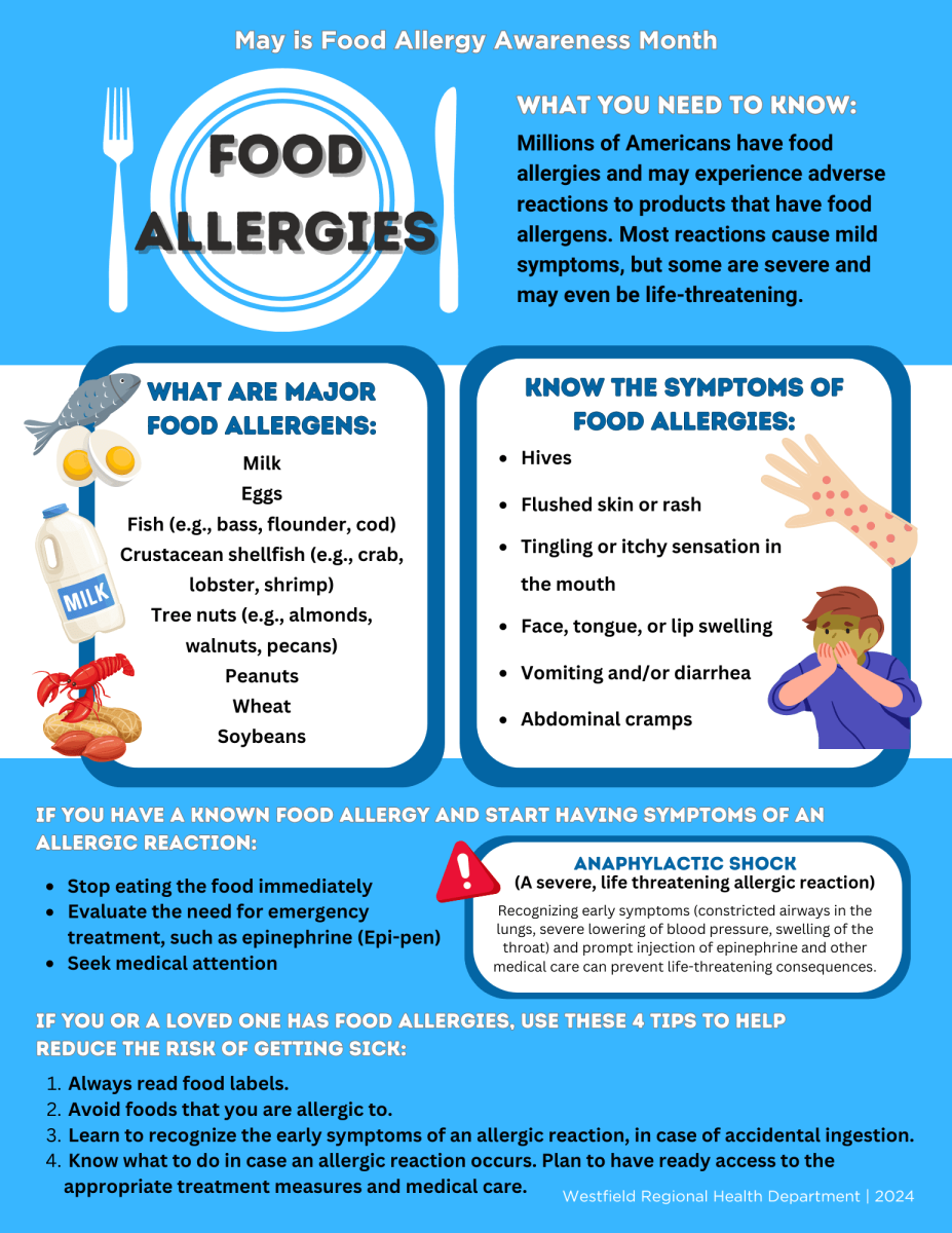 Understanding Asthma and Allergies This May