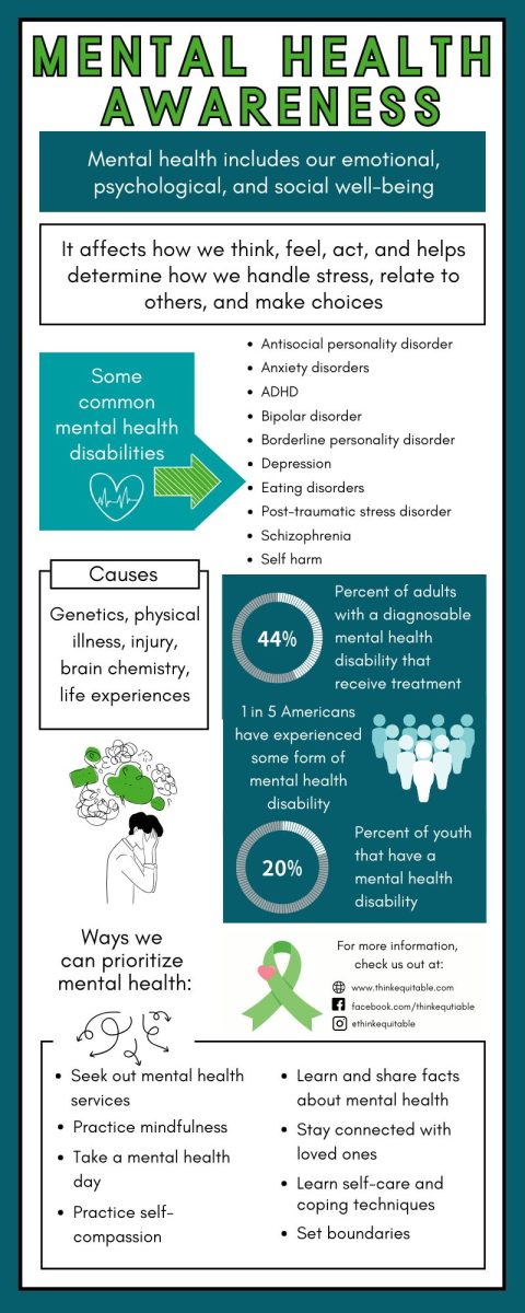 See How You Can Support Others Struggling With Their Mental Health This May...