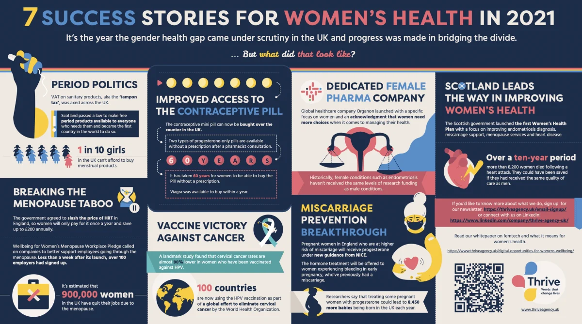 Understanding Certain Issues Women Face Health Wise, & Why It Matters