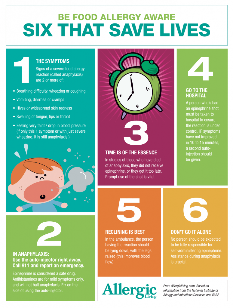 Understanding Asthma and Allergies This May