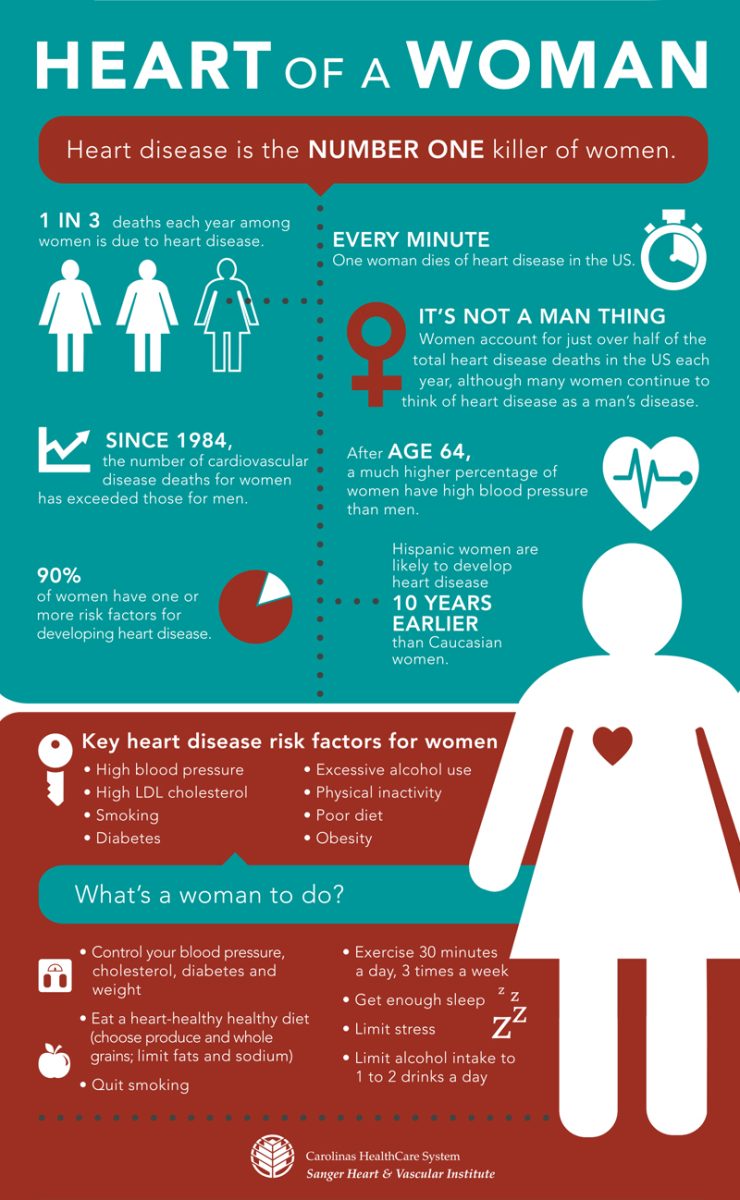 Understanding Certain Issues Women Face Health Wise, & Why It Matters