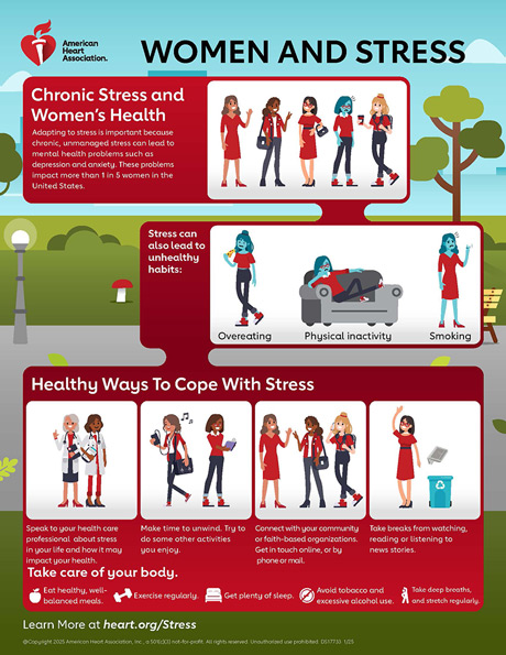 Understanding Certain Issues Women Face Health Wise, & Why It Matters