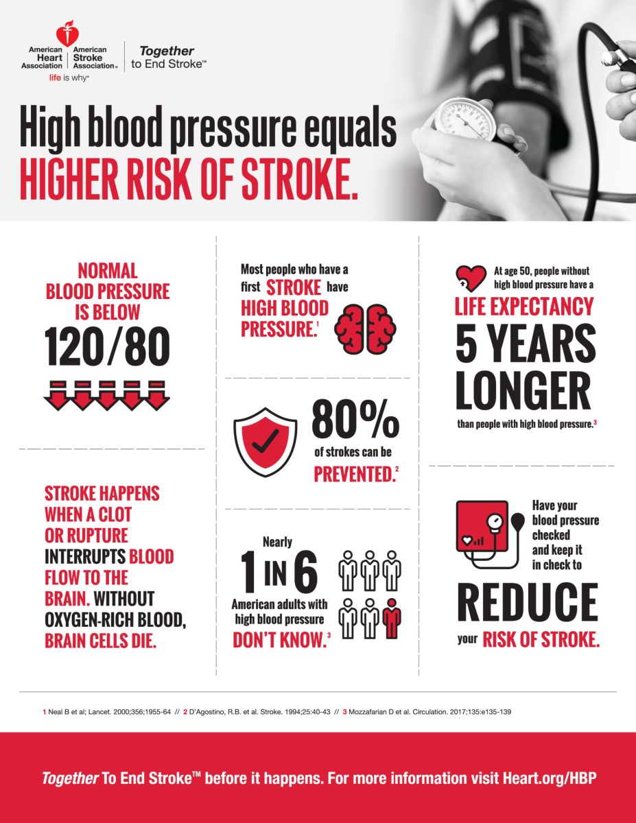 Learn B.E. F.A.S.T. and Spot a Stroke in Seconds