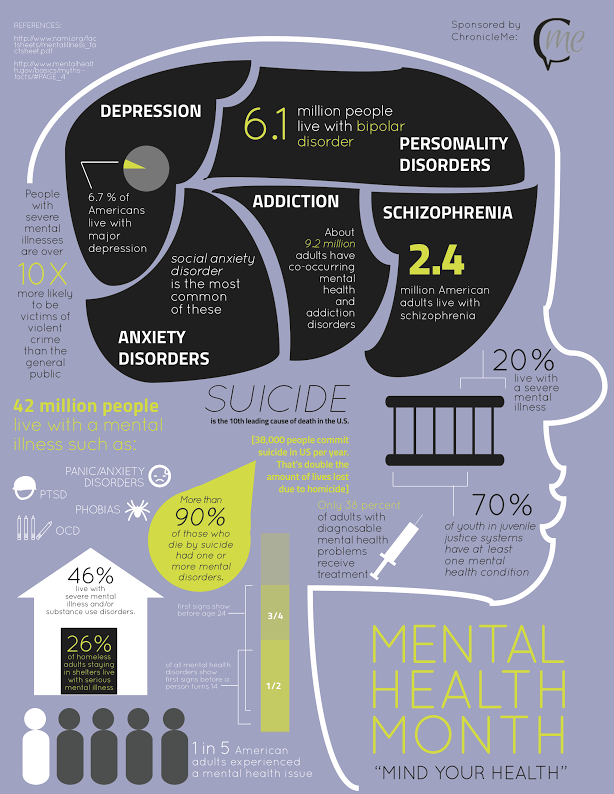 See How You Can Support Others Struggling With Their Mental Health This May...