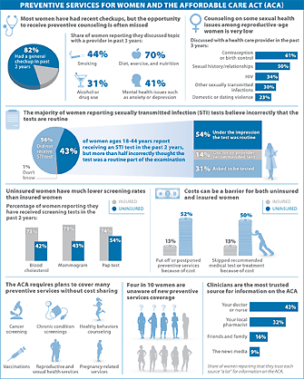 Understanding Certain Issues Women Face Health Wise, & Why It Matters
