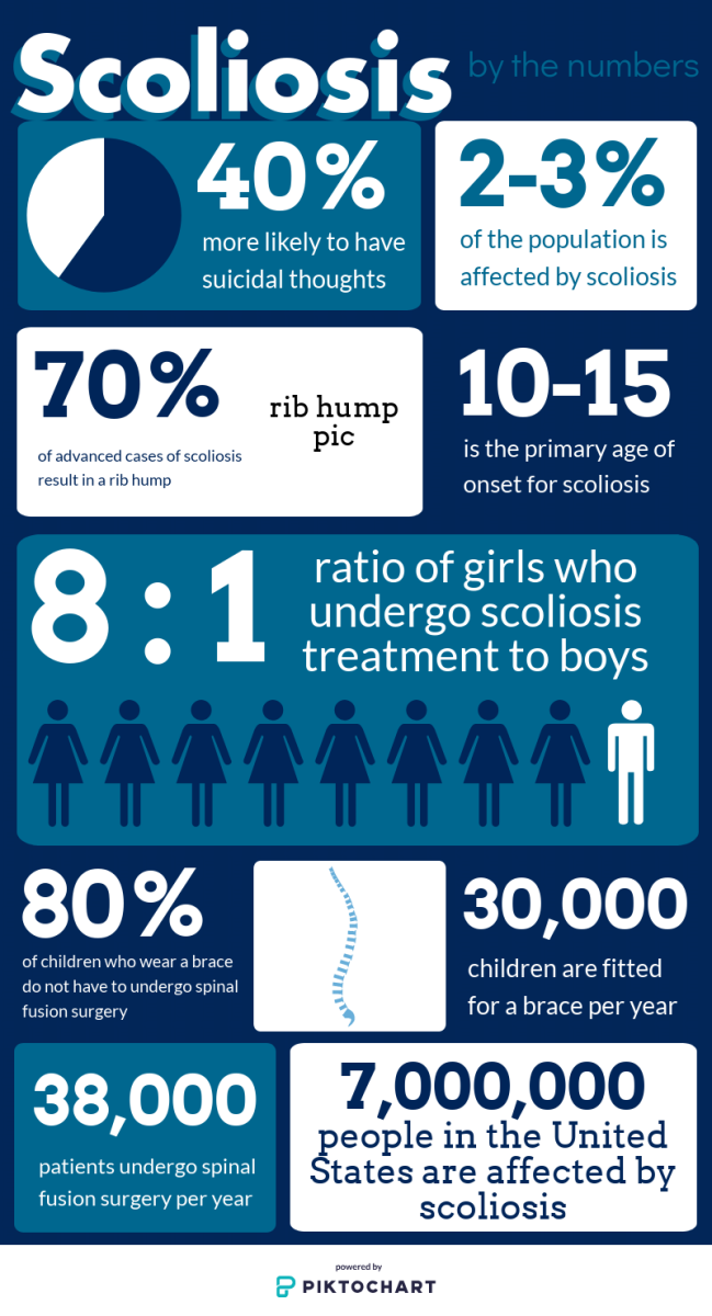 National Scoliosis Awareness Month, Exclusive Interview With A Highlander!